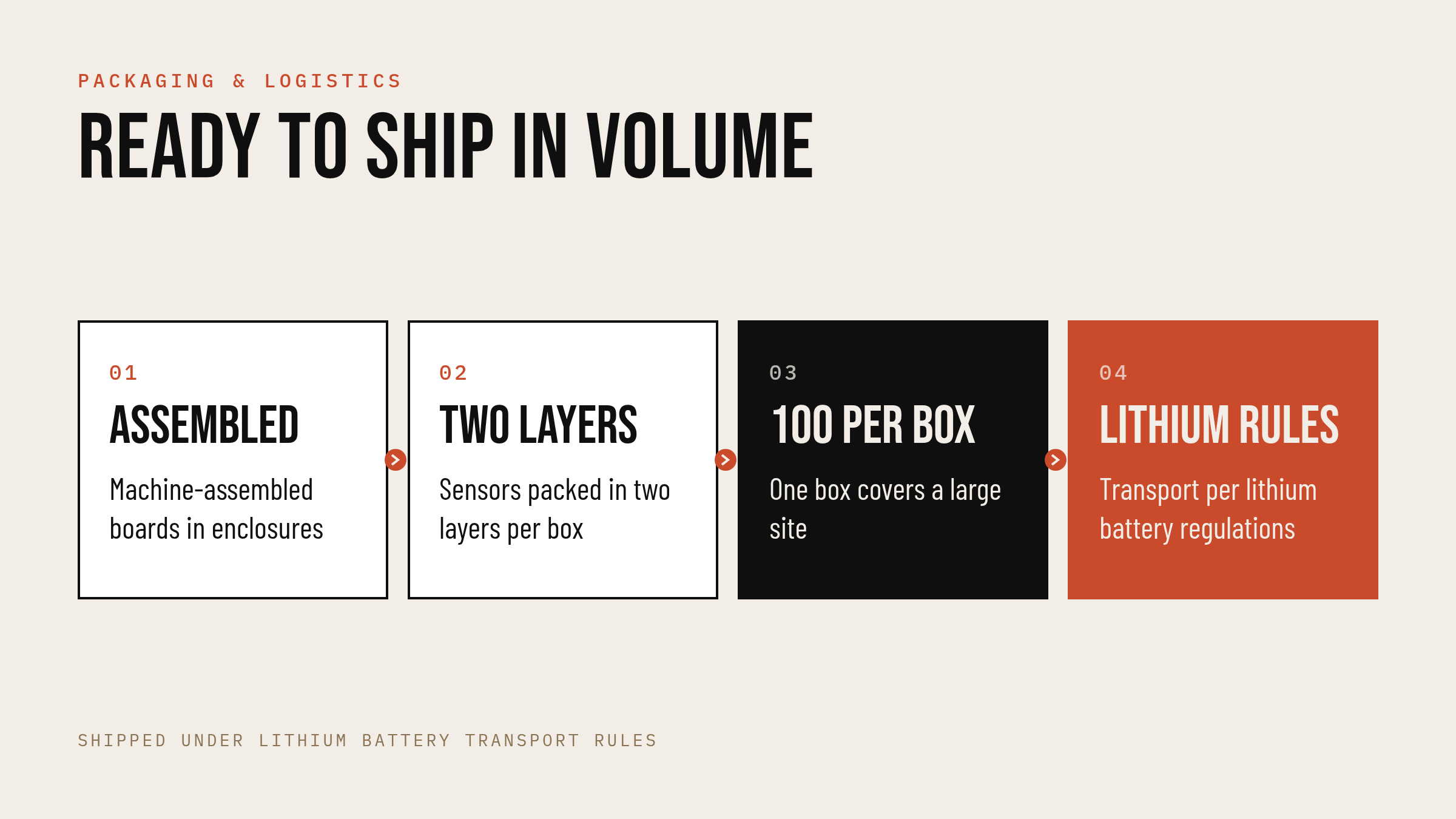 Packaging: assembled sensors, two layers, 100 per box, lithium battery transport rules