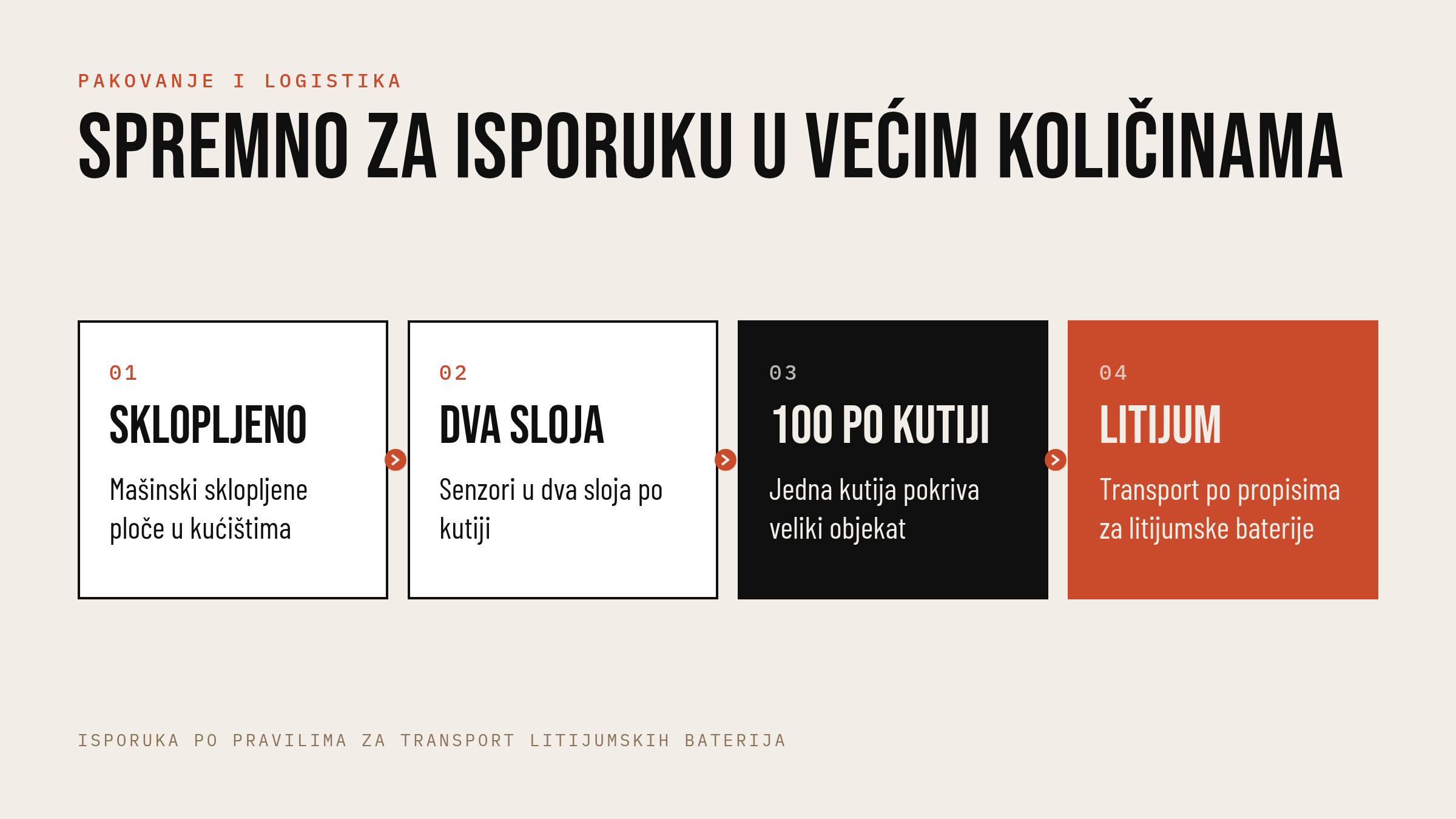 Pakovanje: sklopljeni senzori, dva sloja, 100 po kutiji, pravila za transport litijumskih baterija