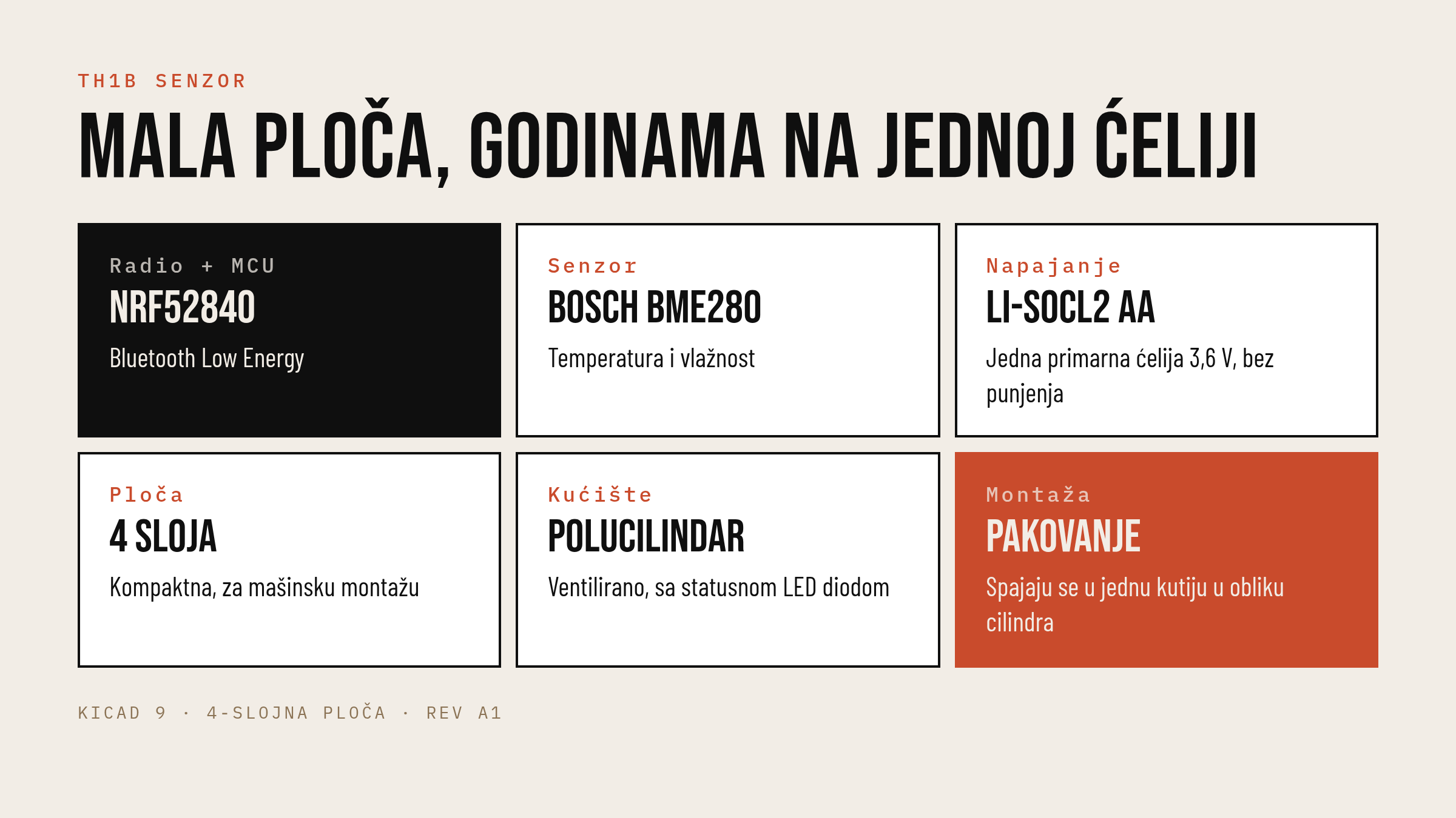 TH1B: nRF52840, BME280, Li-SOCl2 AA ćelija, 4-slojna ploča, kućište polucilindar